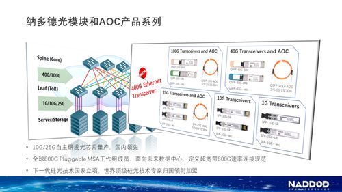 華工科技旗下納多德攜手神州數(shù)碼全面深度合作，開(kāi)啟數(shù)據(jù)中心網(wǎng)絡(luò)技術(shù)新篇章