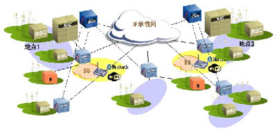 移動(dòng)通信網(wǎng)網(wǎng)絡(luò)技術(shù)演進(jìn)策略與電路域特點(diǎn)分析