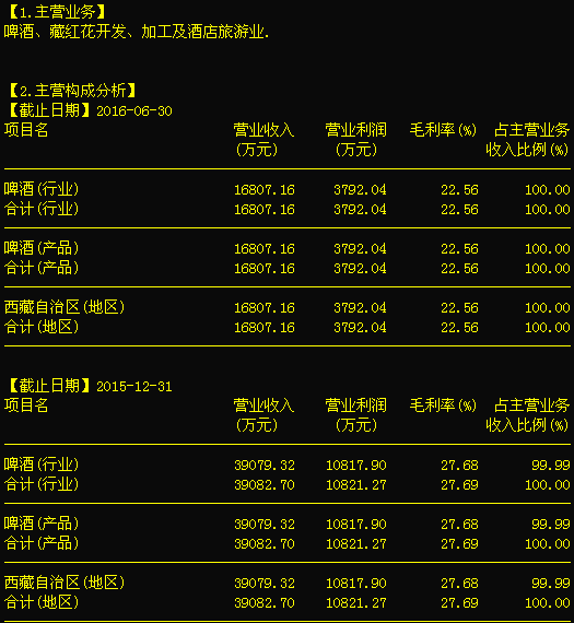 西藏發展000752 底部整裝待發，信息系統集成服務后市可期